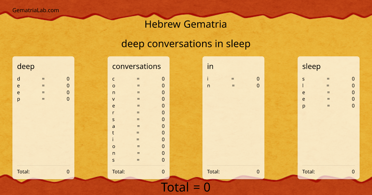 deep conversations in sleep in hebrew Gematria